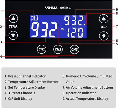 YIHUA 993DM Touch-Screen Rework Station, Powerful 1000W with 3 Memories, Variable Precise Temperature (212°F to 932°F), Cool/Hot Air and more