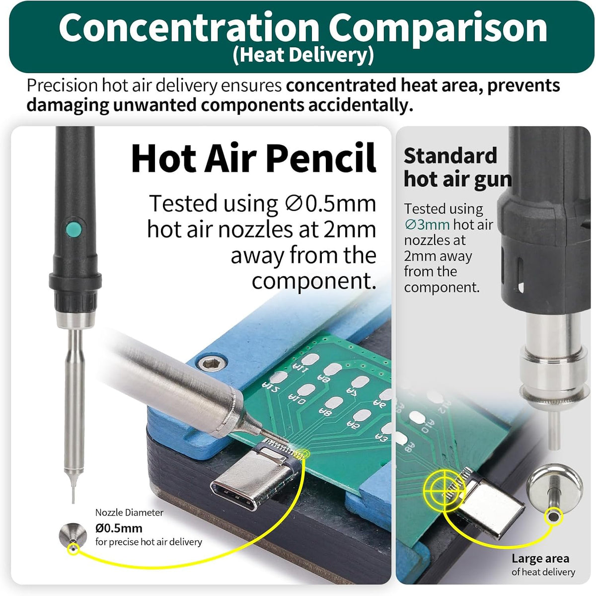 YIHUA 8509-I Hot Air Pencil Micro Soldering Rework Station
